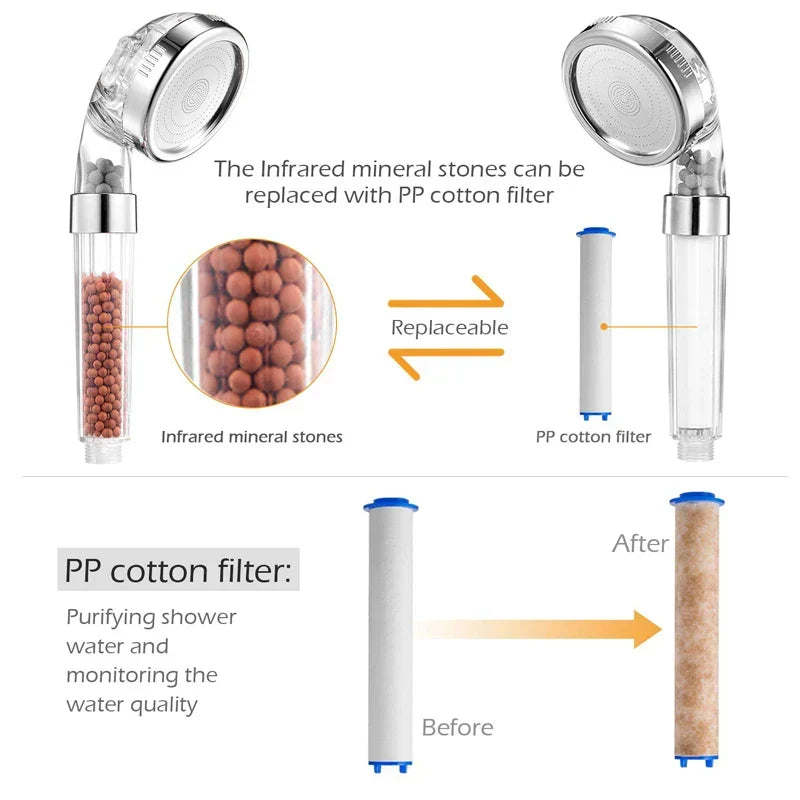 Naya Vault | High Pressure Water-Saving Shower Head with Filter - AquaGlow